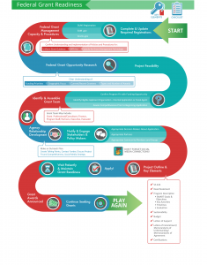 grant-ready-federal-grant-readiness