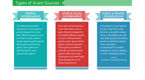 grant-ready-type-of-grant-sources